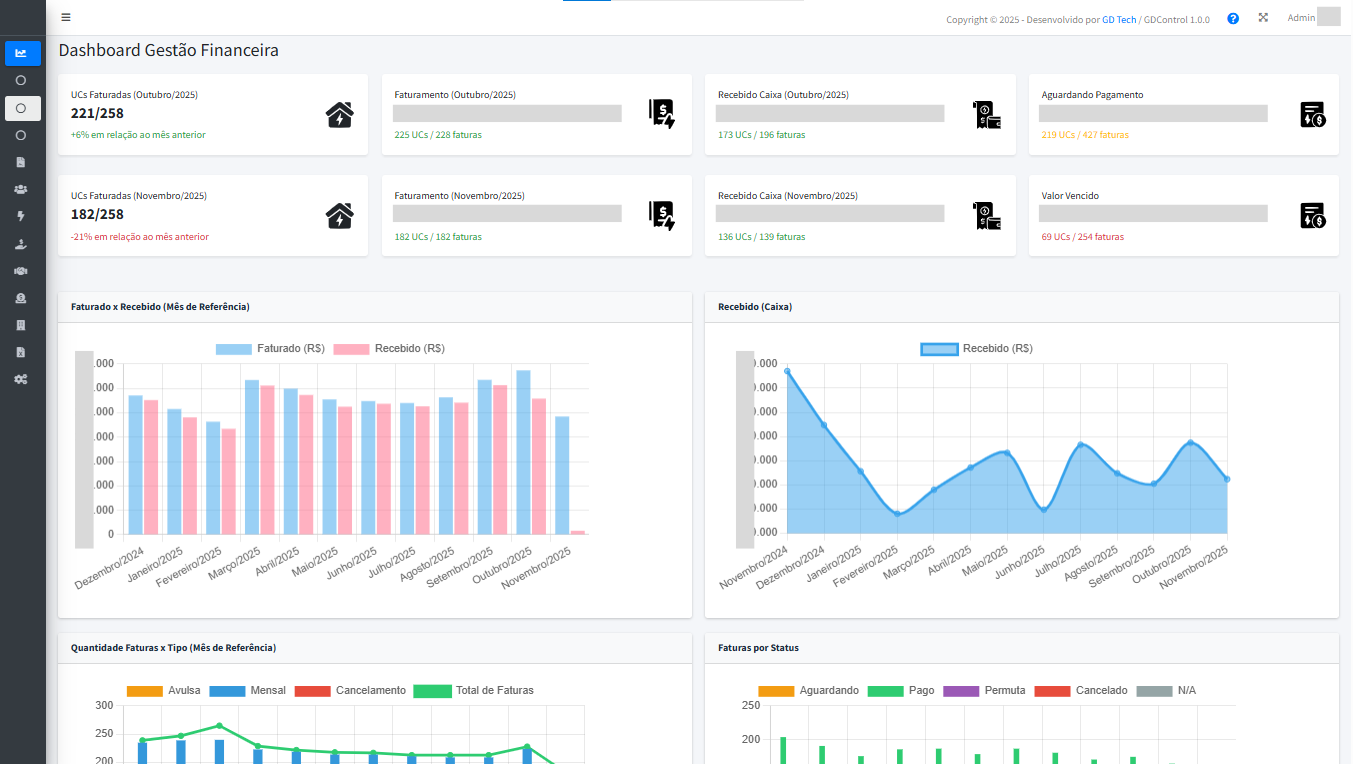 GD Tech | Soluções para Geração Distribuída (GD)